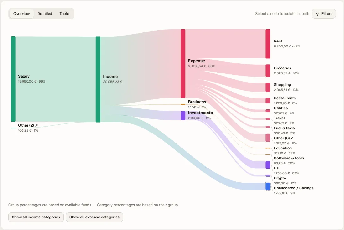 Atlas cashflow Sankey diagram for a full year