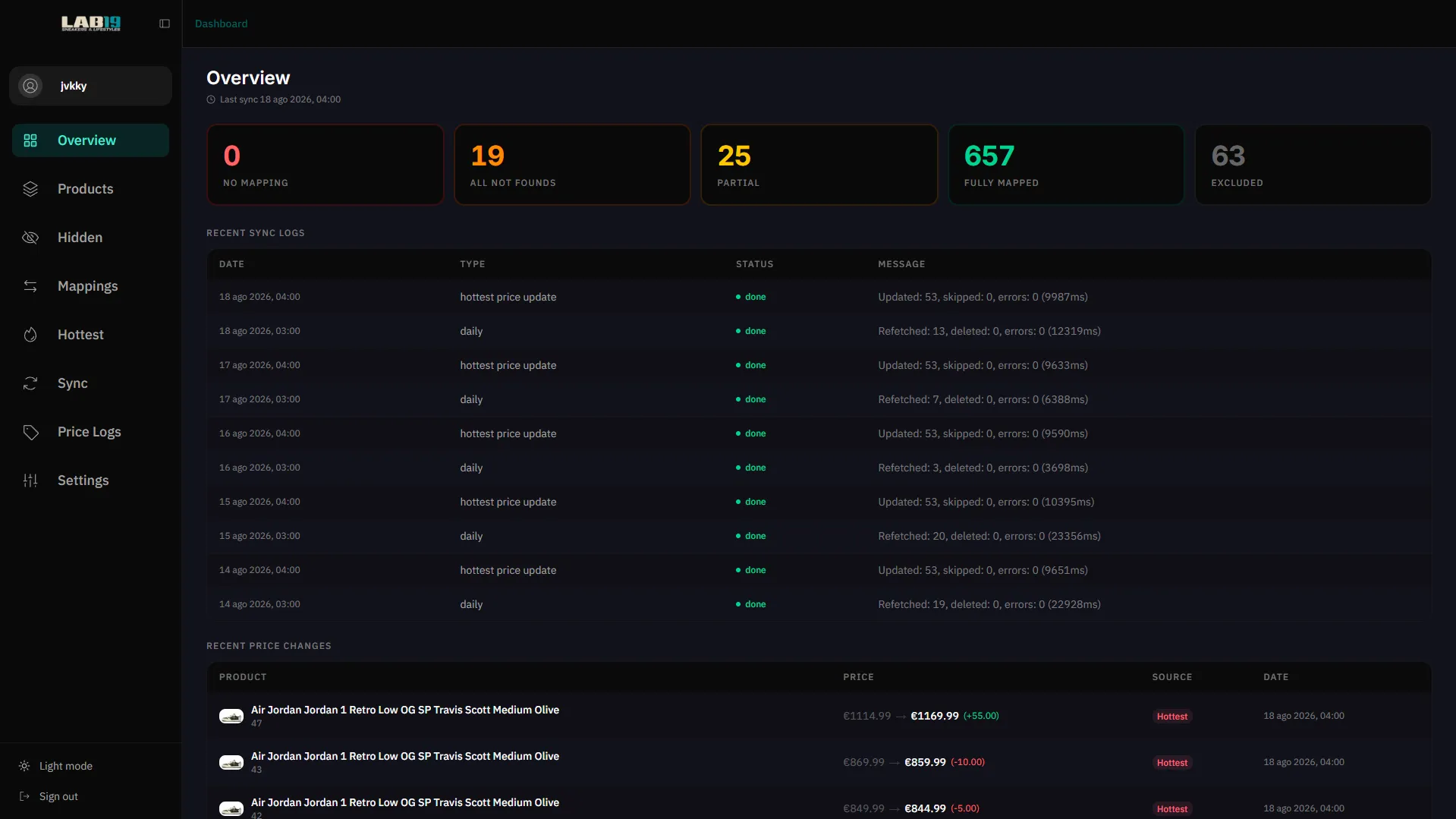 Lab19 operations dashboard
